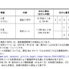 平成28年（2016年）くじ付き暑中・残暑見舞はがき「かもめ～る」　当選番号