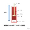 ショックアブソーバーとは