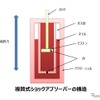 ショックアブソーバーとは