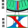 X字型スポーク構造