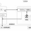 ハイブリッドナビ機能