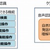 従来の音声認識機能の特徴