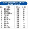 生徒に勧めたい大学大学ランキング（私立編）1位～10位