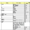 国公立大学2次試験日程一覧