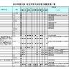 私立大学入試日程・試験会場一覧 （東京）