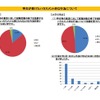 意思に反して就職活動の終了を強要するようなハラスメント的な行為について