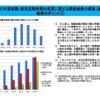 就職活動が原因でもっとも学業に専念しにくかった時期