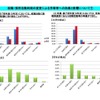 3年次の学事等への効果と影響