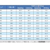 アゴス・ジャパン「TOEICとTOEFL iBTスコアの換算表」