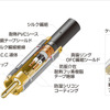 オーディオテクニカ Rexatシリーズ AT-RX5500A