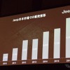 ジープの日本市場での販売推移