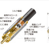 オーディオテクニカ・Rexat プレミアムライン AT-RX5500A 構造図