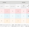 冬にタイヤを履き替えるのはなぜか？…都会派ユーザーの賢い選択