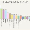 酔っ払ってなくしたモノ ランキング