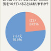 酔っ払ってモノをなくさないために気をつけていることはありますか？