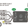 ハイ/ローコンバーター AT-HLC130 接続例