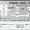 2.0リットル TDIエンジン排気ガス浄化システム図