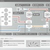 2.0リットル TDIエンジン排気ガス浄化システム図