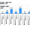 年間仕送り額