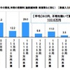 大学在学中の年間授業料