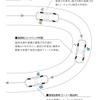 ホンダ レジェンドの「スポーツハイブリッドSH-AWD」イメージ