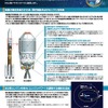 H-IIAロケット29号機のチラシ