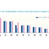 ビジネスパーソンが選んだ2015年を表現する漢字一文字ランキング