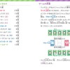 「はいっているもの」と「ゲームの準備」