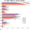 平日、幼稚園・保育園以外で一緒に遊ぶ人（経年比較）