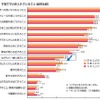 子育てで力を入れていること（経年比較）