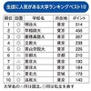 生徒に人気がある大学ランキング（1位～10位）