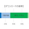 ダウンロードの基準