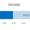 課金経験