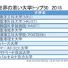 「2015　QS Top 50 under 50」にランクインしたトップ10　一覧