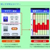 24時間、曜日ごとに使用時間を設定