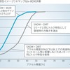 通常の雪やダートではトルクを抑えた制御だが、新雪、ぬかるみなどはVDCをOFFにし、トルクをしっかり発生させる