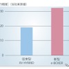 新型 スバル フォレスター 発表会