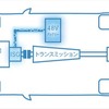 ISGイメージ図