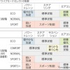 ドライブモードセレクト制御