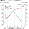 1.2Lターボエンジン性能特性