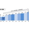 医学部入学定員の推移