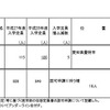 平成28年度からの私立大学医学部の収容定員増加にかかわる学則変更認可申請一覧（2）