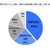 「選考解禁が6月になった場合、貴社の採用活動に有利に働くと思いますか？」