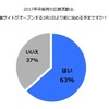 「2017年卒採用の広報活動は、就職サイトがオープンする3月1日より前に始める予定ですか？」