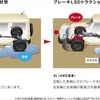 スズキ ジムニー ブレーキLSDトラクションコントロール