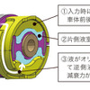 ホンダCR-V新型 液封コンプライアンスブッシュ減衰力発生メカニズム説明図