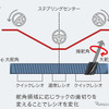 ホンダCR-V新型 ステアリングラックギア構造説明図