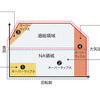 ホンダCR-V新型 VTC制御イメージ