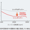 ホンダCR-V新型 トルクコンバーター振動低減比較イメージ