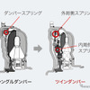 ホンダCR-V新型 ロックアップダンパー比較イメージ